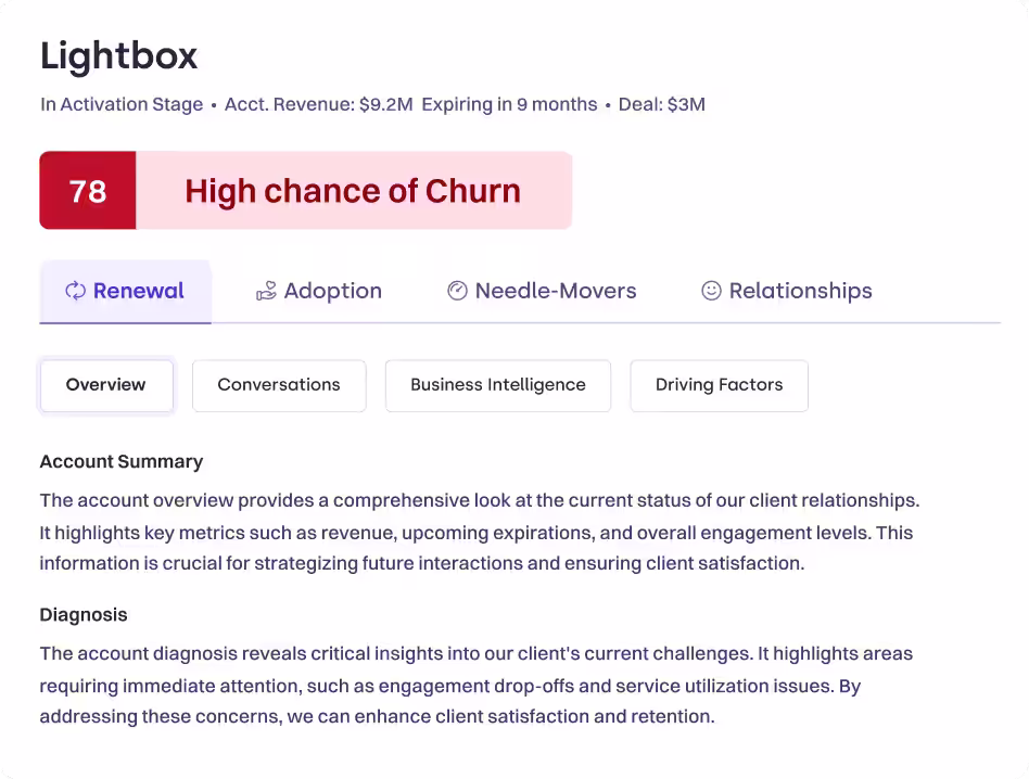 The End of Surprise Churn