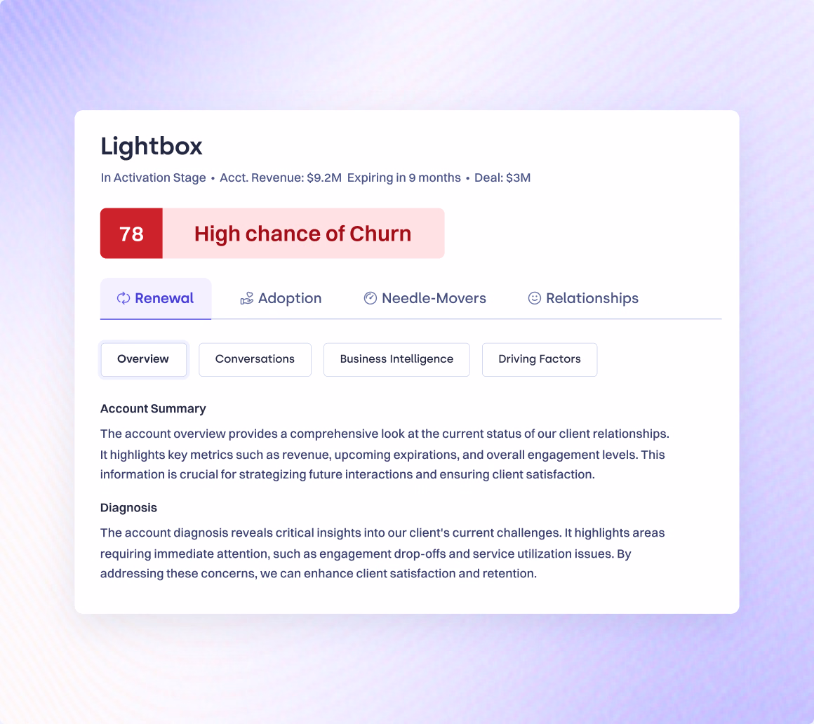 Account renewal view showing high chance of churn score